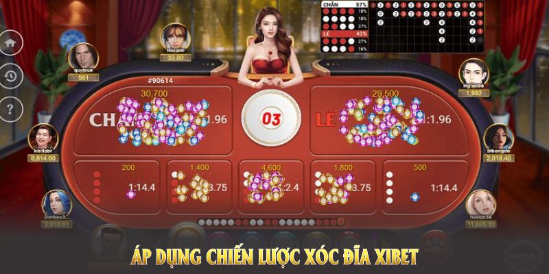 Áp dụng chiến lược xóc đĩa XIBET và nắm bắt cơ hội kiếm lời